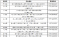 2025年上饒第二批就業見習崗位發布 招募1110人
