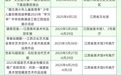這個(gè)端午 如畫江西邀您“粽”享一夏