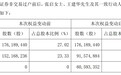 青岛鼎信通讯:实控人王建华持有的9.29%公司股份已完成过户