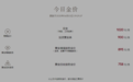 国内金饰克价重回1000元