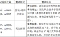 湖北省孝感市事业单位2025年度人才引进社会招聘考试公告