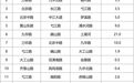 智能网联汽车，芜湖公开测试道路（第一批）公布！