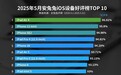 最新iOS设备好评榜出炉:口碑最好的iPhone诞生5年前