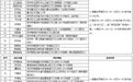 郑州169家加油站“错峰加油”有优惠,附名单