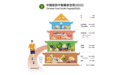 江西發布中高考期間食品安全提示：預防食源性疾病、保持營養健康飲食