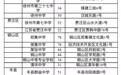 今年徐州共有5.7万名考生参加高考