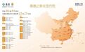 第44家！泰康之家再落地青岛市北核心区，“一园一府”构建泰康之家养联体青岛版