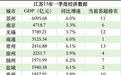 江苏“十三太保”的另一个赛场：苏州最稳，常州没输