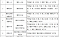 贛州中心城區這13個考點公交班次考生免費乘車
