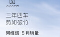 阿维塔5月销量12767辆,同比增长179%
