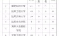 14所军校在甘招生超300人 报考条件看过来