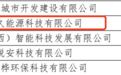 巨久能源商票逾期1000万元，今年新增7条开庭公告