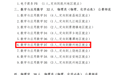 公費(fèi)培養(yǎng)、有編有崗！贛州招31人