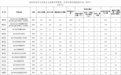 2025年哈尔滨民办学校已报名人数公布！