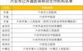 事关医保，安徽一市全面启用！附全市名单