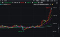 接力飙升!铂金价格年内涨幅已超40%,再创四年新高