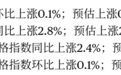 美联储,降息大消息