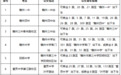 贛州市2025年中考公交線路乘車指南