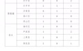 有編有崗！今年江西招錄定向醫學本科生116人 只收農村學生