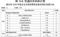 德州市教育局最新通知!