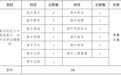 248名!湖南这两地选调、招聘教师