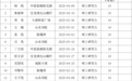 正在公示！安徽一市这些人可领购房补贴