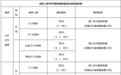 最高優惠1606元！南陽啟動HPV疫苗、帶狀皰疹疫苗！