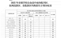 2025年撫州市屬學(xué)校高中招生實(shí)施方案出爐