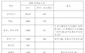 萍鄉公布2025年高中階段以及市直義務教育學校招生計劃