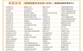 你能上哪個大學？趕緊來這場咨詢會鎖定心儀院校！時間、地點→
