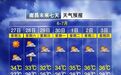 南昌“晴熱模式”已開啟 防曬防暑攻略速看