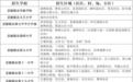 2025年景德鎮市昌江區公辦小學新生招生區域表公布