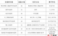 招收學生304人 南昌大學首開9個拔尖創新人才實驗班