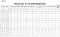 河南省2025年特岗教师招聘办法和岗位设置来了