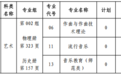 关于黑龙江省2025年全国普通高等学校招生计划更正的通知