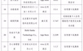 涉及違規(guī)收集使用個(gè)人信息等問(wèn)題 57款A(yù)pp被通報(bào)