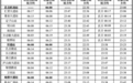 时刻表公布!南昌地铁1、2号线延长线明起开通初期运营