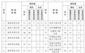 計(jì)劃招收623人！江西省2025年軍隊(duì)院校招收普通高中畢業(yè)生工作公告發(fā)布