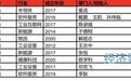 2025全球独角兽榜发布,山东10家企业跻身榜单