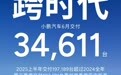 小鹏汽车6月交付新车34611台,上半年累计交付量超去年全年