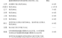 江西高溫津貼標準公布 發放時間：6-9月