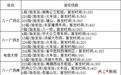 7月1日南昌八一廣場舉行升旗儀式 周邊道路臨時交通管制