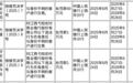 江西弋陽農商行被罰40萬，涉與身份不明的客戶進行交易