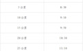 竞赛规程 | 哈尔滨银行2025哈尔滨马拉松竞赛规程