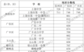 上饒市2025年中考第一批次普通高中錄取分?jǐn)?shù)線公布