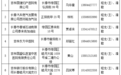 绿园大队2025年7月份“双随机、一公开”消防监督抽查计划公示