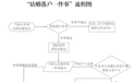 一次办结,告别多窗跑腿!江西“结婚落户一件事”全面上线