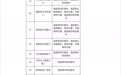 南昌擬啟用一批交通技術監控設備 78處設置地點公布