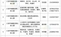 三亚各区幼儿园招生计划→
