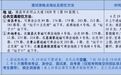 江西2025年軍校招生面試體檢分數線公布